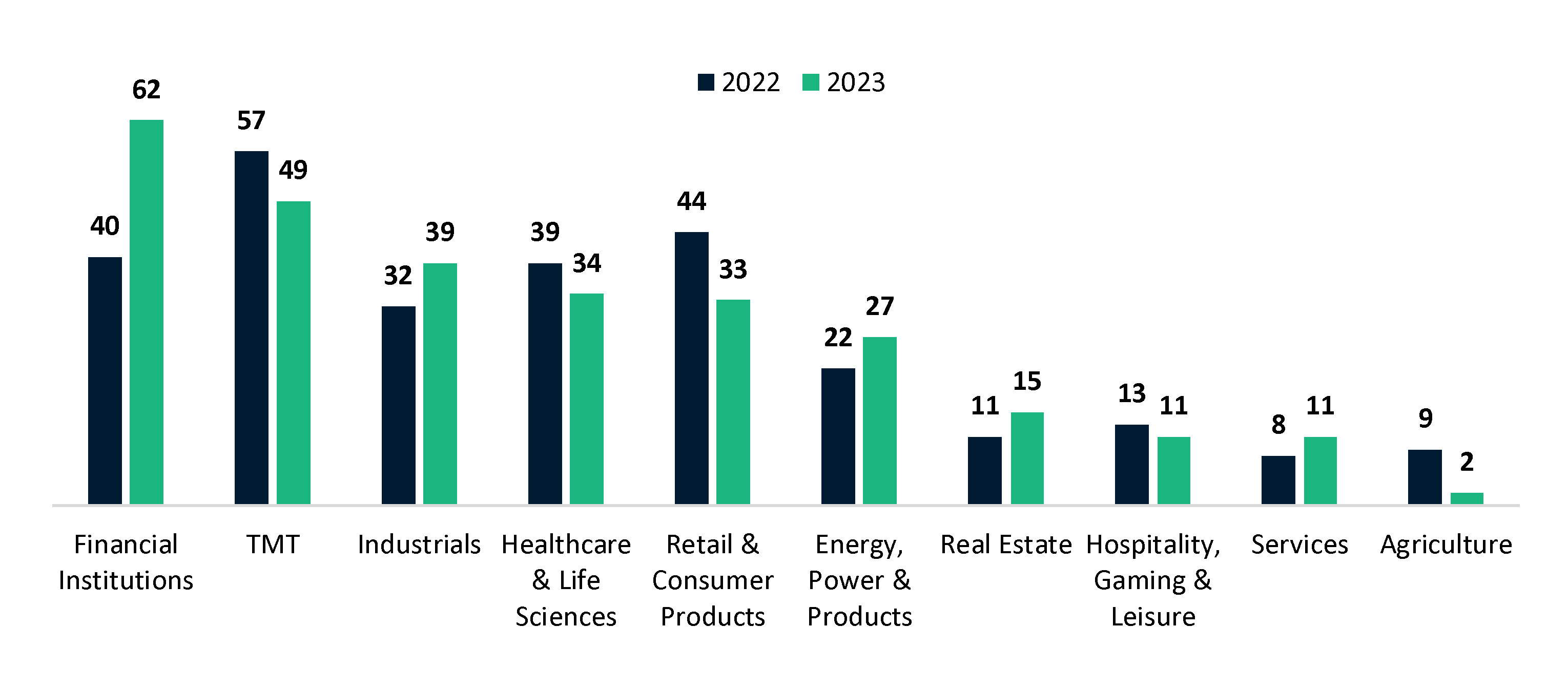 YTD through 3Q23 graphic